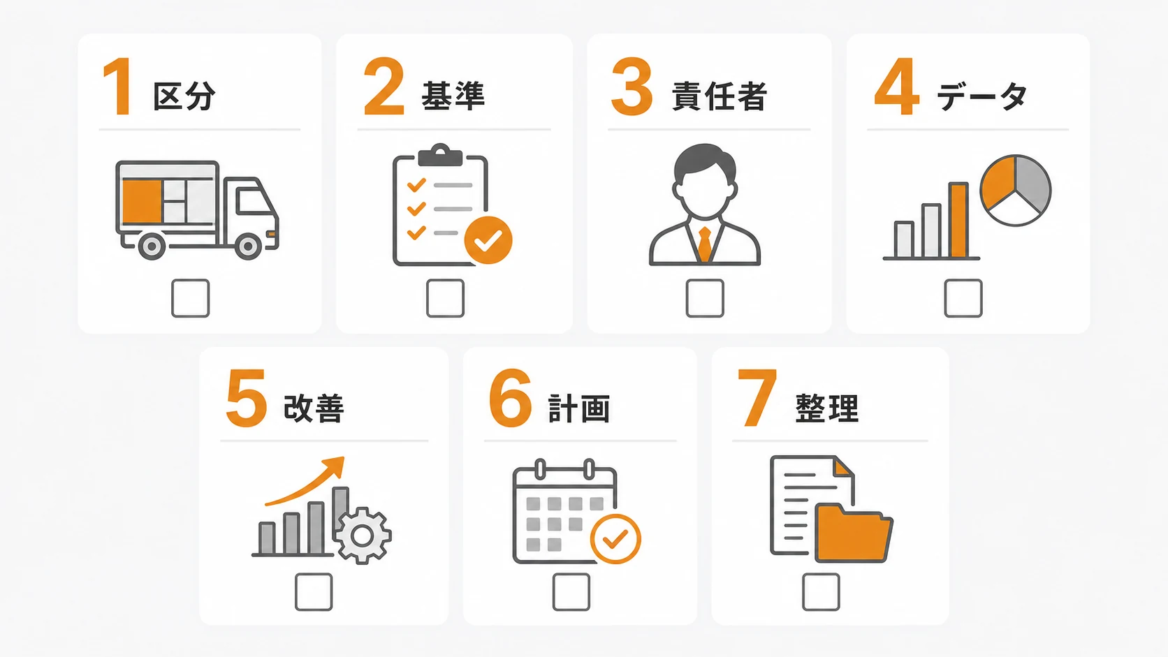 対象判定から定例改善まで物流の2026年問題への7つの対応項目を並べた図